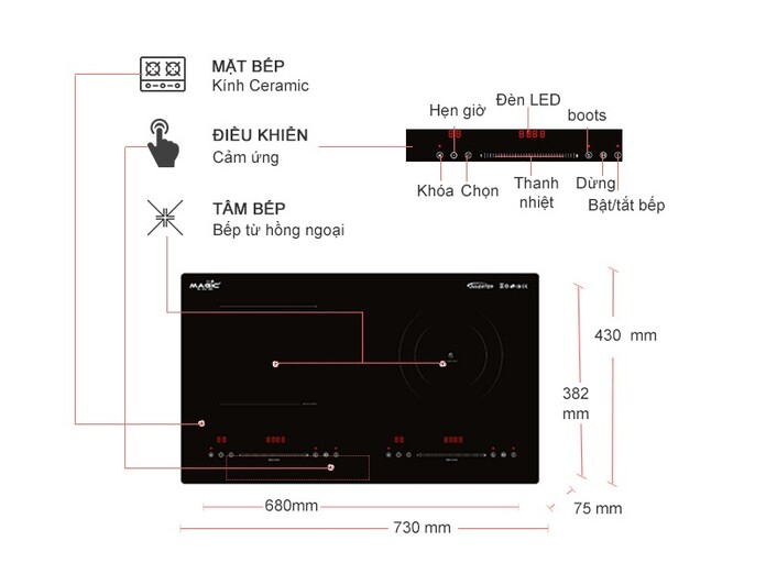 Bếp từ hồng ngoại Magic Eco AC-221